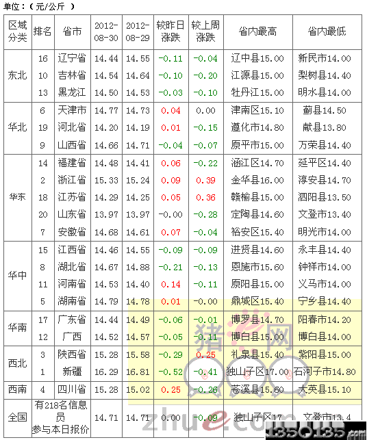 2012831Ԫ۸
