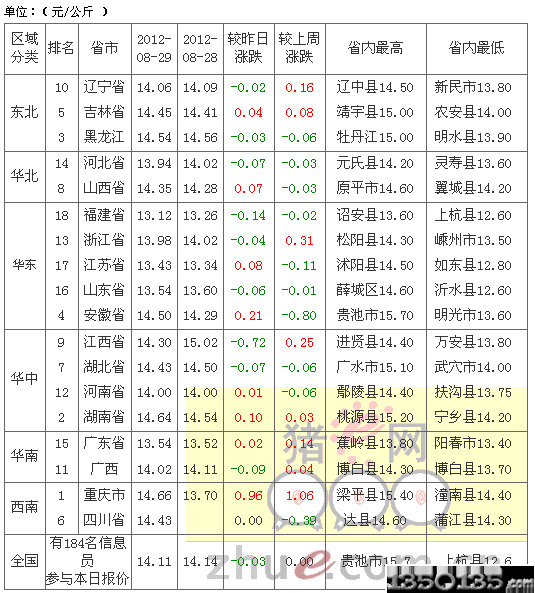 2012831Ԫ۸