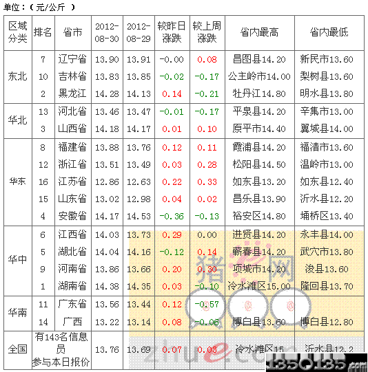 2012831Ԫ۸