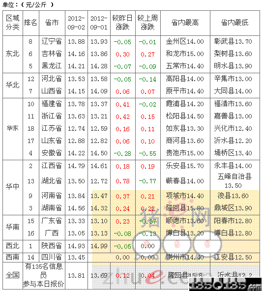 201293۸