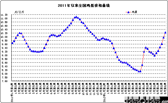 2011ȫ۸ͼ