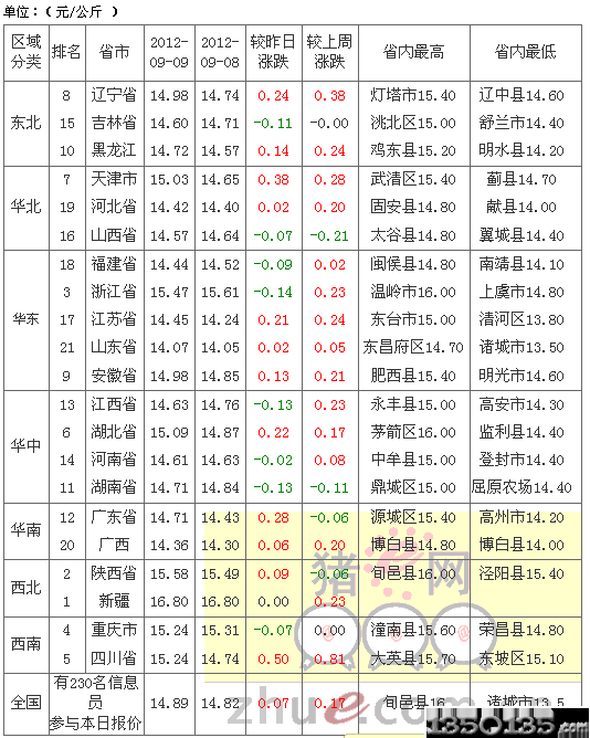 2012910Ԫ۸