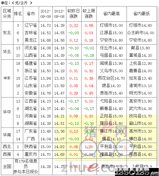 2012910Ԫ۸