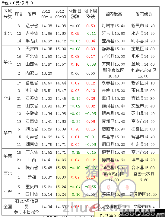 2012911۸