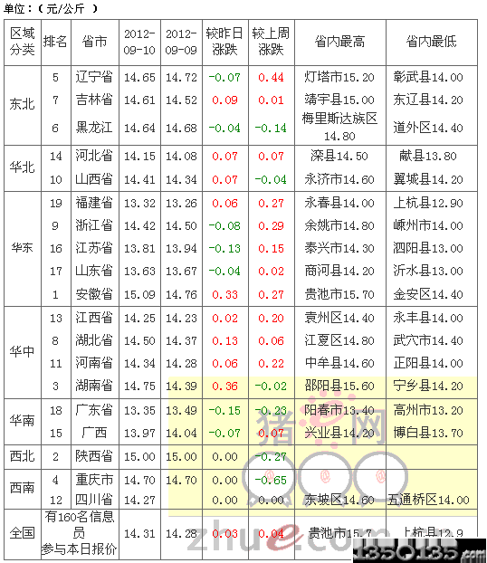2012911ԪǼ۸