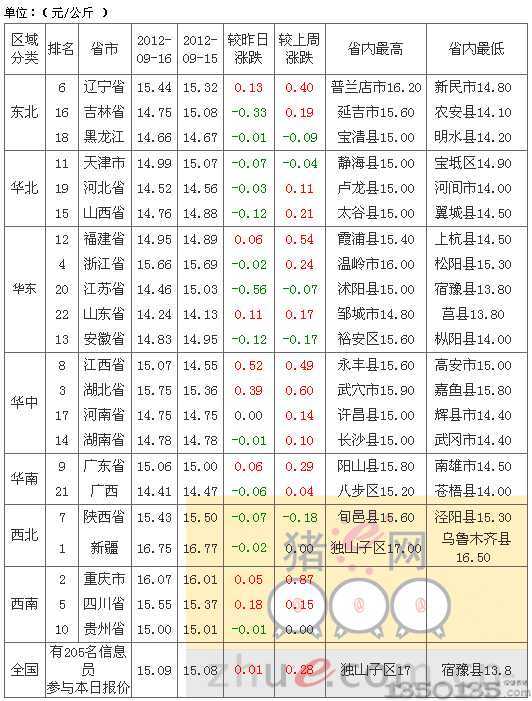 2012917Ԫ۸