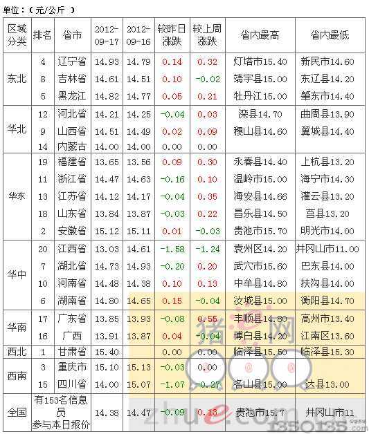 2012918Ԫ۸