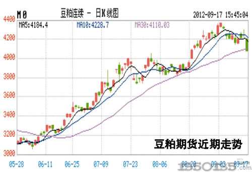 豆粕价格走势图