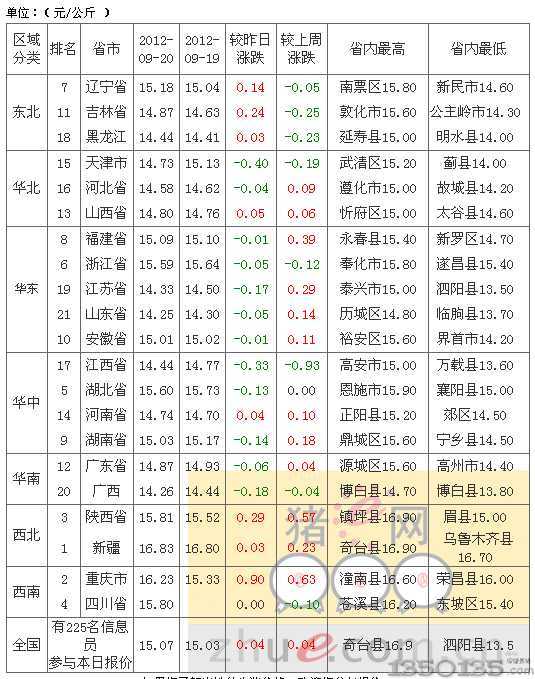 2012921Ԫ۸