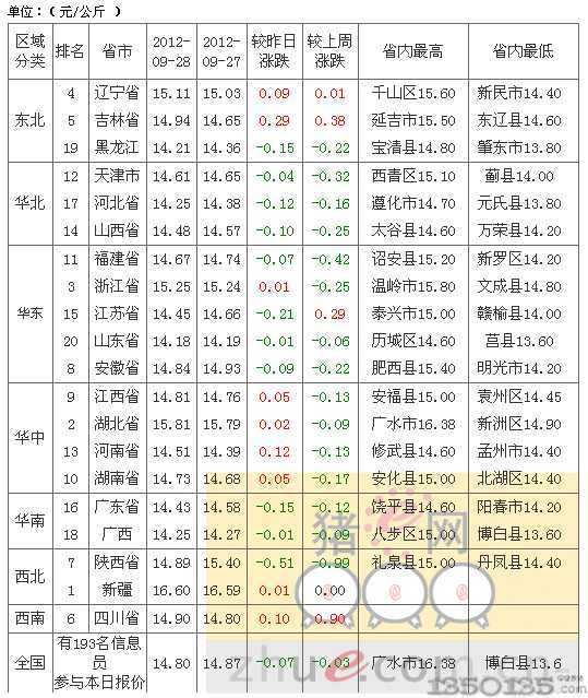 2012928Ԫ۸