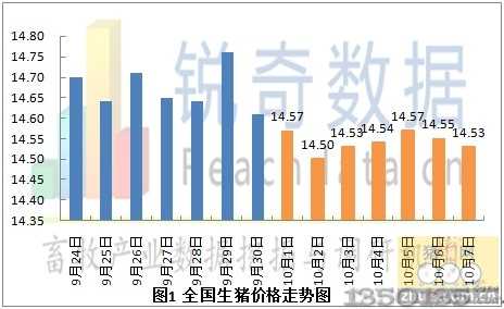 8日全国生猪价格走势图