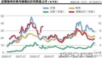 猪价拖累九月CPI为1.9%