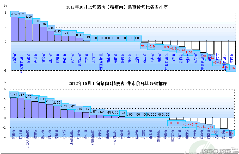 201210Ѯ۸񻷱