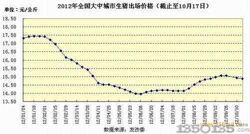 玉米价格走势图