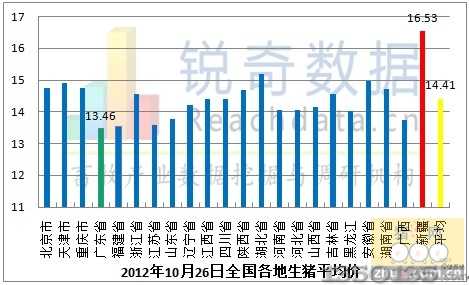 全国生猪均价走势图
