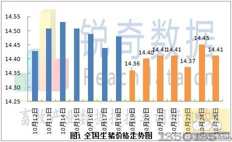 全国生猪价格走势图