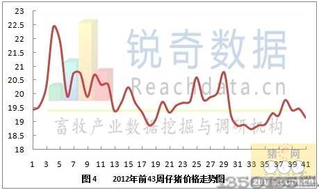 43周仔猪价格走势图
