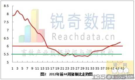 201244ȫȼ۸ͼ