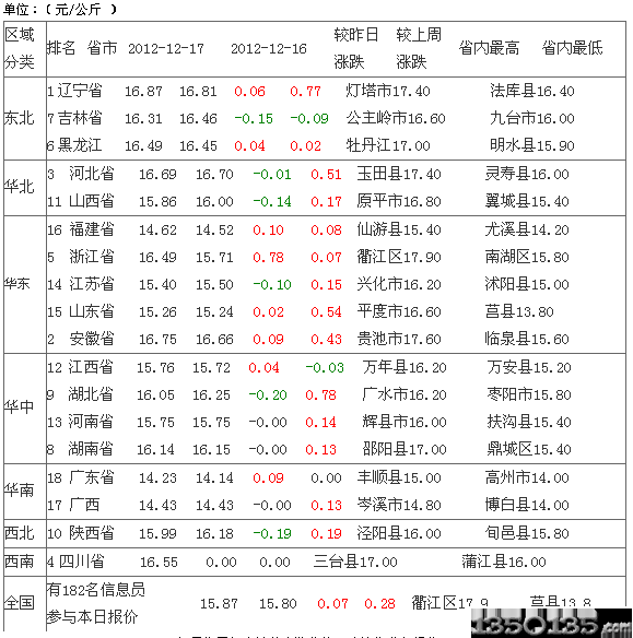 20121219 Ԫ