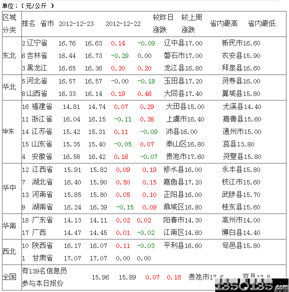 20121224Ԫ۸