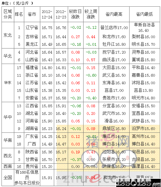 20121225Ԫ۸