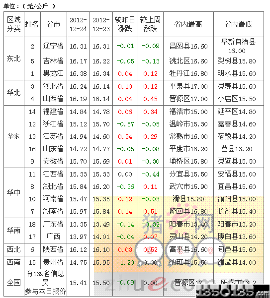 20121225۸