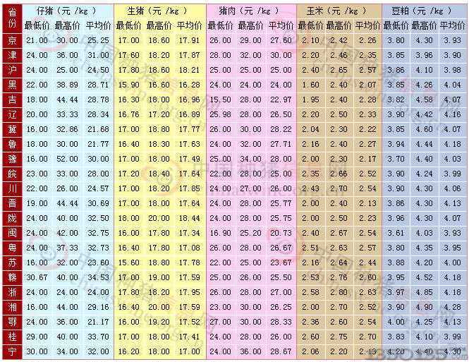 2013112-2013118ȫ⡢סɼ۸һ