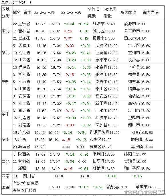 2013130սԪ۸