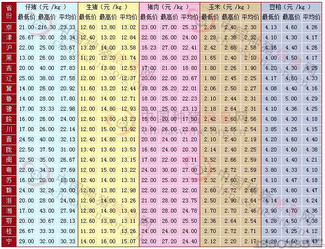 201339-2013315ȫ⡢סɼ۸һ