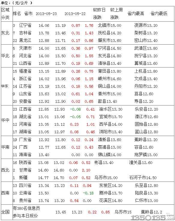 524Ԫ۸񱨼