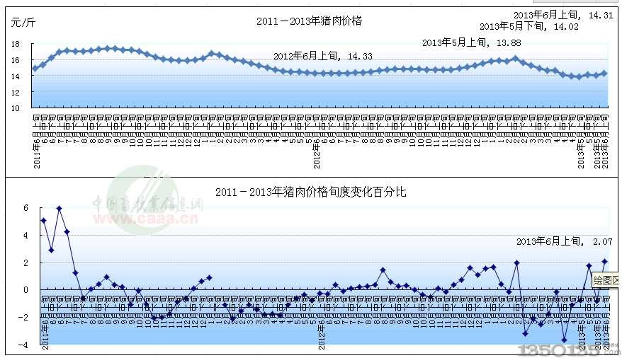 2011--2013۸ͼ