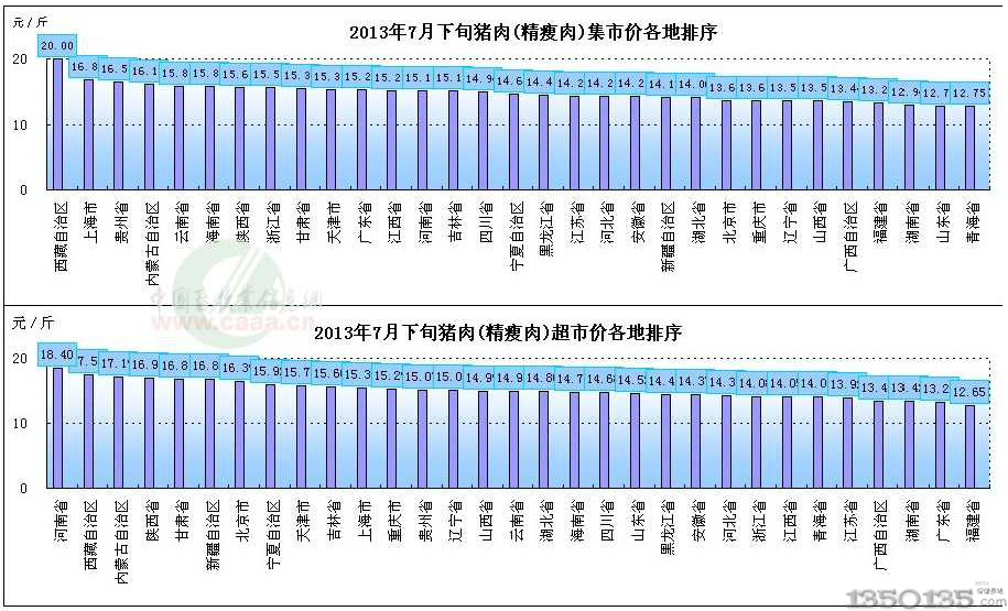 2013i7Ѯ۸ȫʡ