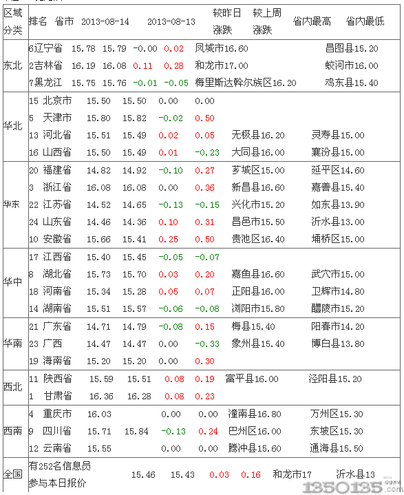 2013815Ԫ۸