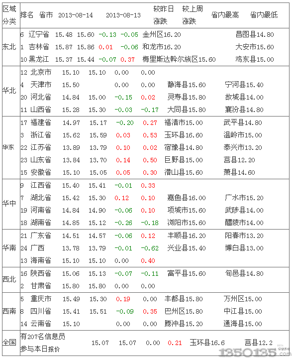 2013815Ԫ۸
