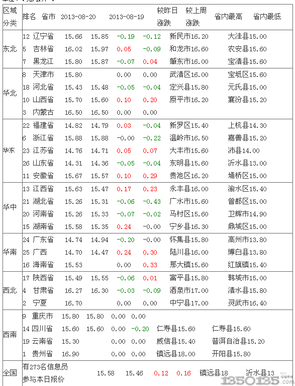 2013821Ԫ۸
