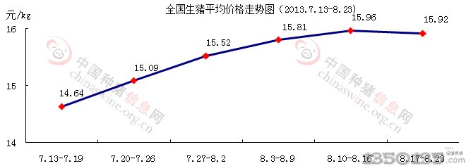 2013826ȫ۸ͼ