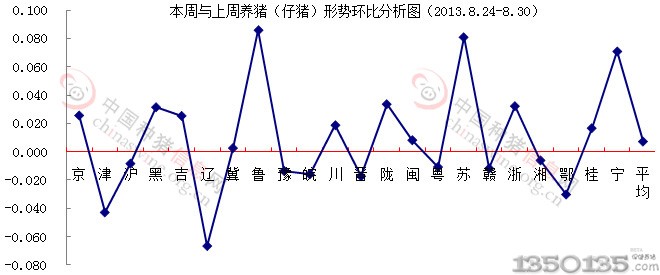 8µ۸񻷱ȷͼ