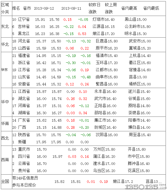 2013913Ԫ۸