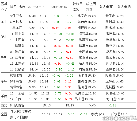 20130916083539427.png