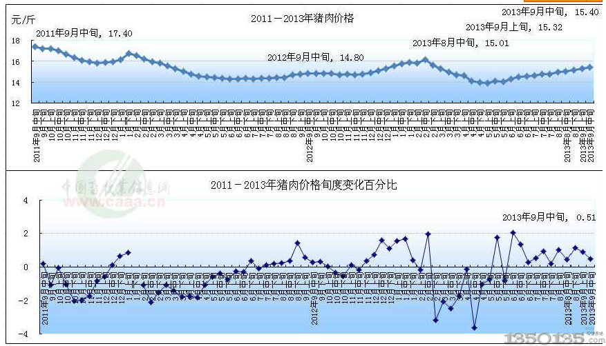 2011--2013۸ͼ