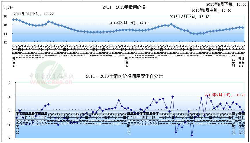 2011--2013۸