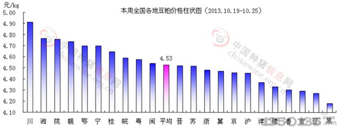 1019-25׶ɼ۸ͼ
