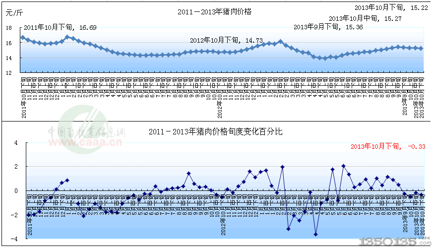 2011--2013۸ͼ