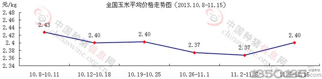 2013119-15׼۸ͼ