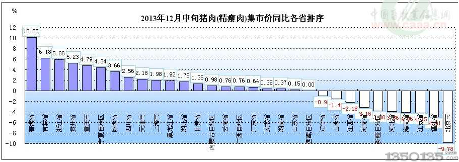 201312Ѯ۸ʡ