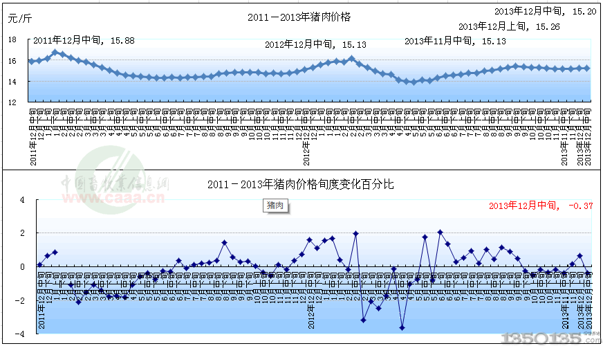 2011-2013ĩ۸ͼ