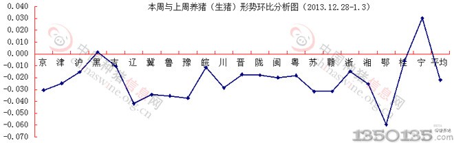 2013ʽȷͼ