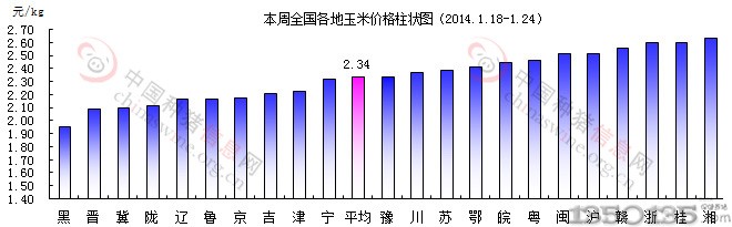 2014118-24׼۸ͼ