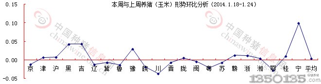 2014118-24׼۸񻷱ȷͼ