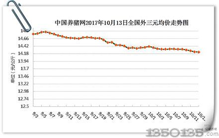 猪价稳中下跌 转机酝酿蓄势待发？